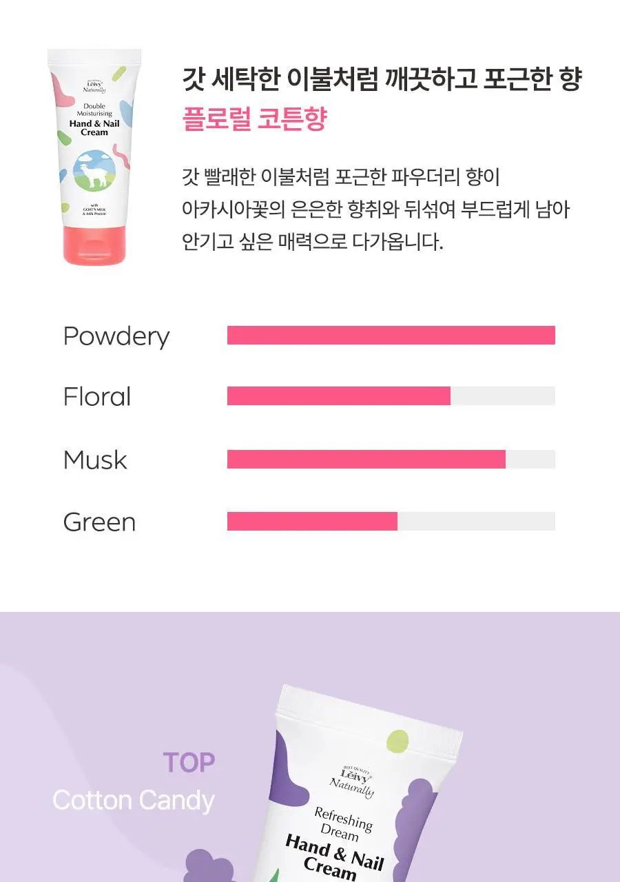 [1초 흡수]레이비 퍼퓸 핸드앤네일크림 50ml 3종 택1 (산양유/라벤더/로얄젤리) 상세페이지 9